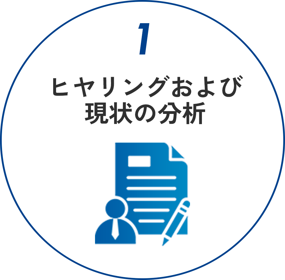 ヒヤリングおよび現状の分析
